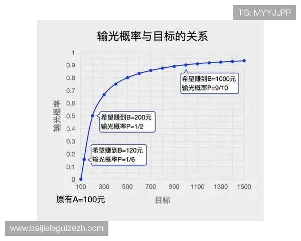 专业玩家分享百家乐赢钱的实战经验与技巧提升建议 专业玩家分享百家乐赢钱的实战经验与技巧提升建议