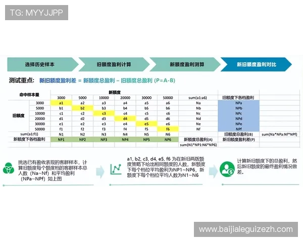 澳门百家乐规则全解析：掌握游戏流程与投注策略实现盈利目标