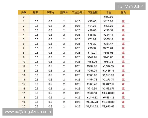 百家乐技巧分享：提升胜率的实用策略与玩法解析