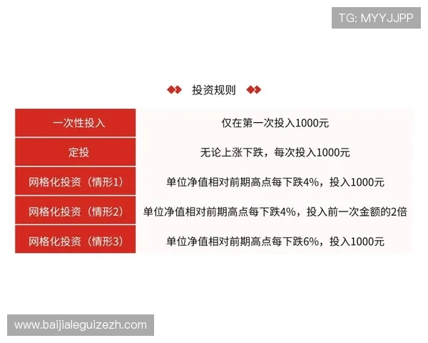 如何选择靠谱的PA视讯倍投平台确保资金安全与游戏体验双重保障