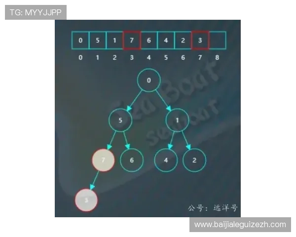 掌握百家乐图的核心要素，轻松理解游戏走势与策略制定的关键技巧
