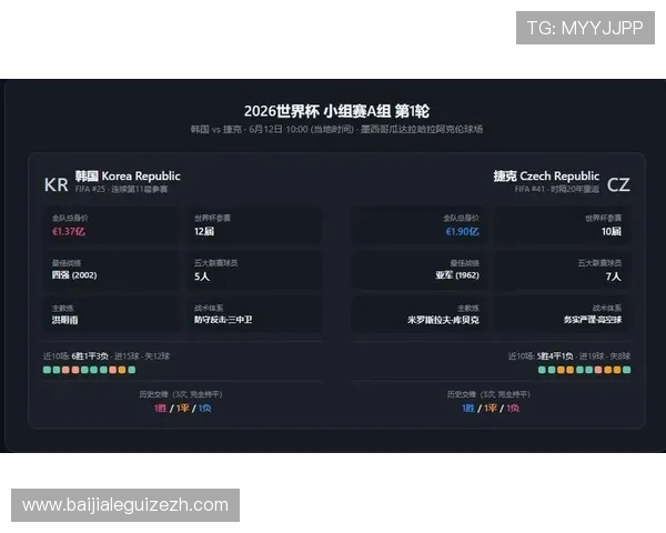 2026年世界杯韩国对捷克比赛的影响力分析及对两队未来发展的展望