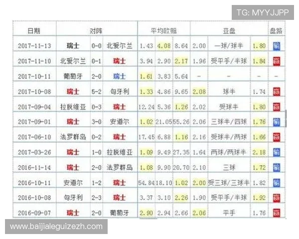 世界杯瑞士波黑比赛体彩投注规则详解,帮助用户理解投注流程与技巧 世界杯瑞士波黑比赛体彩投注规则详解,帮助用户理解投注流程与技巧